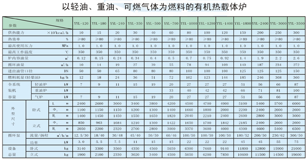 以輕油、重油、可燃?xì)怏w為燃料導(dǎo)熱油爐
