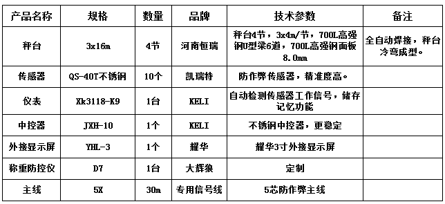 3x16m-100T（高強(qiáng)鋼8.0、凱瑞特40T、大輝狼D7防控儀）