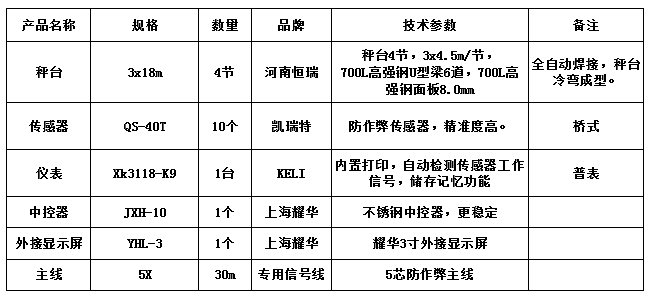 3x18m-100T（高強(qiáng)鋼8.0，凱瑞特40T，柯力K9）