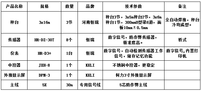 3x16m-100T（3節(jié)，10mm，恒瑞數(shù)字）