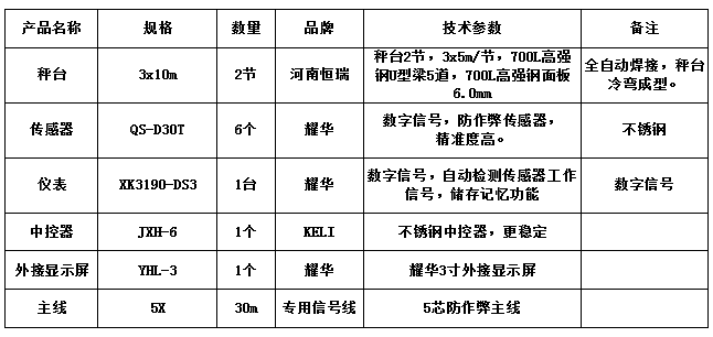 3x10m-60T（高強(qiáng)鋼6.0mm，耀華30T，耀華DS3）