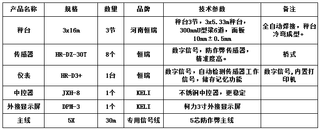3x16m-100T（3節(jié)，安鋼10.0mm，恒瑞數(shù)字）