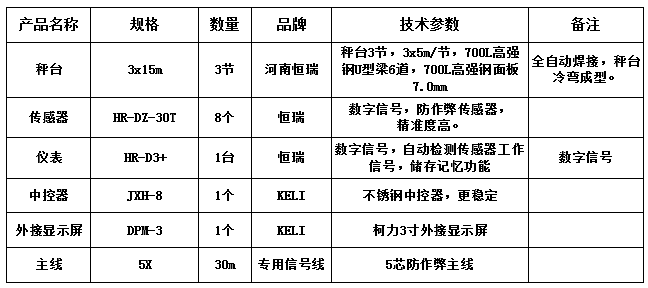 3x15m-100T（高強(qiáng)鋼7.0mm，恒瑞數(shù)字）