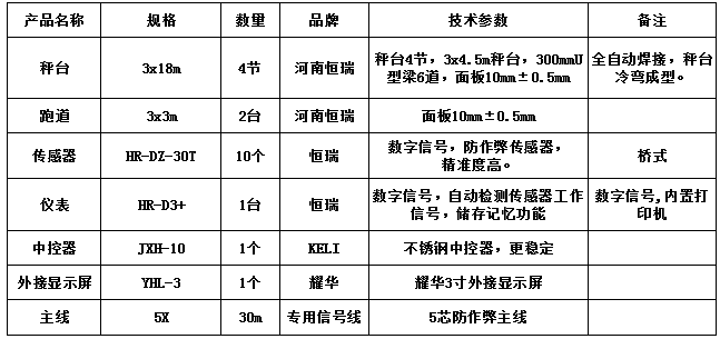 3x18m-100T（10mm，跑道3x3m2臺，恒瑞30T ）