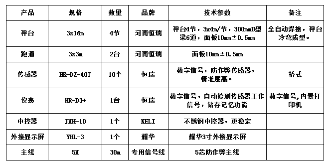 3x16m-100T（10mm，跑道2臺恒瑞40T）