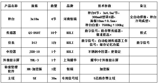 3x18m-100T（10mm，柯力50T，HR-加密版稱重管理軟件）