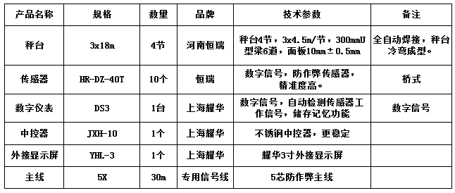 3x18m-100T（10mm，恒瑞40T，耀華DS3）