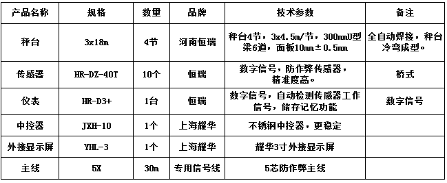 3x18m-100T（10mm，HR-DZ-40T，耀華3寸）