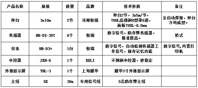3x10m-60T（高強(qiáng)鋼6.0mm，恒瑞30T，恒瑞D3+）