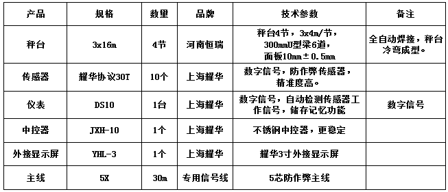 3x16m-100T（10mm，耀華協議30T，耀華DS10儀表）
