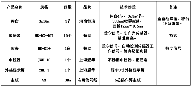3x16m-150T（12mm，恒瑞40T，恒瑞D3+）