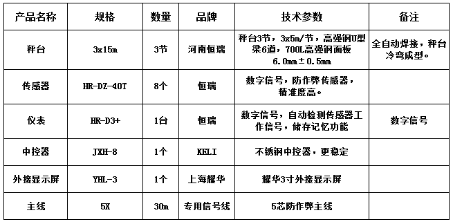 3x15m-100T（高強鋼6.0，恒瑞40T，耀華3寸）