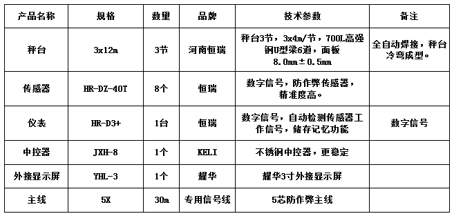 3x12m-100T（3節(jié)，高強鋼，恒瑞40T）