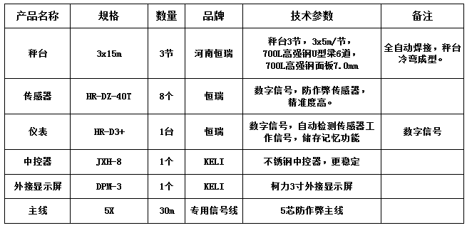 3x15m-100T（高強(qiáng)鋼7.0mm，恒瑞40T）