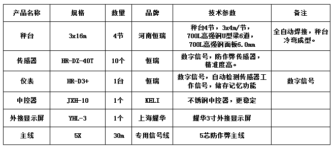 3x16m-100T（高強(qiáng)鋼6.0mm，恒瑞40T）